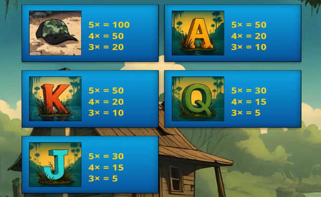 golden gator mega reel paytable 2