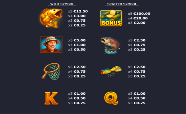 golden gills paytable 1