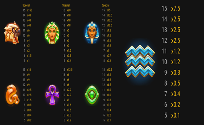 golden glyph 2 paytable