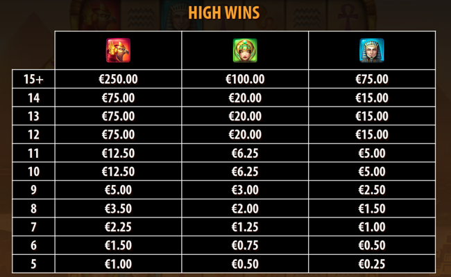 golden glyph paytable 1