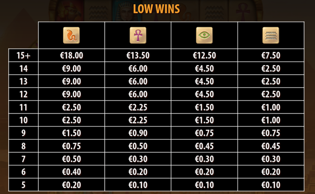 golden glyph paytable 2