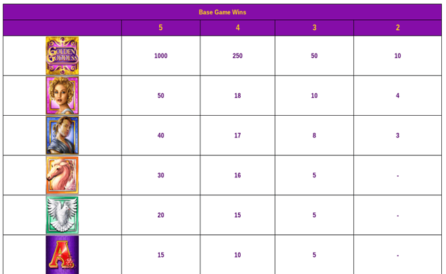 golden goddess paytable
