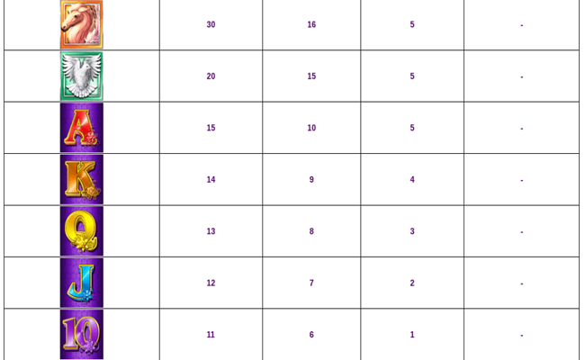 golden goddess paytable2