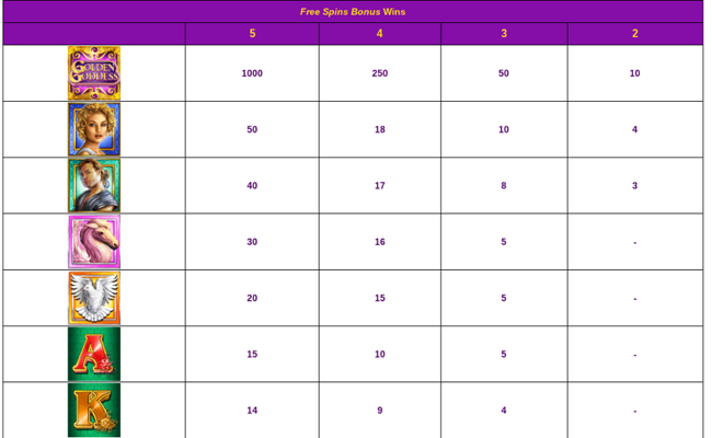 golden goddess paytable3