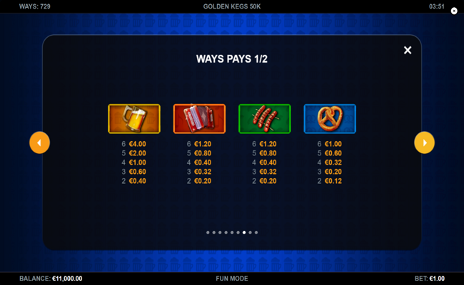 golden kegs 50k paytable 2