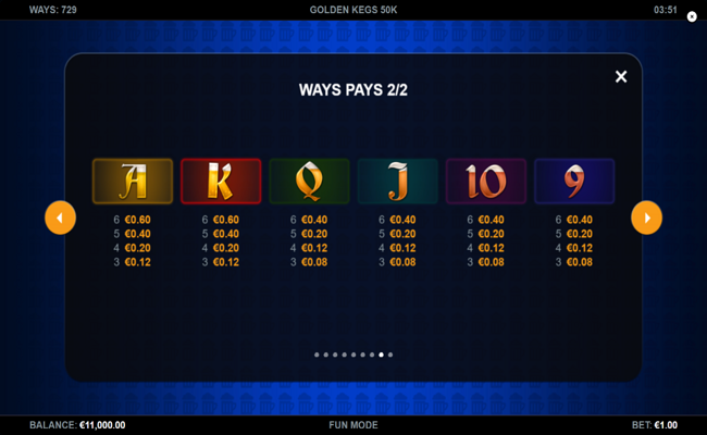 golden kegs 50k paytable 3