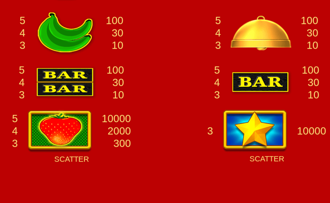 golden lemon deluxe paytable 2
