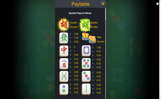 golden mahjong deluxe paytable