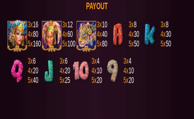 golden mayan paytable 2