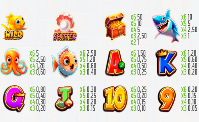 golden ocean megaways paytable