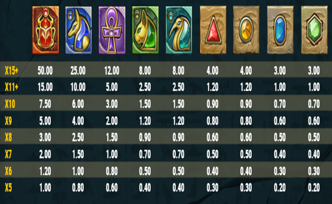 golden osiris paytable