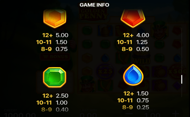 golden penny x1000 paytable 3