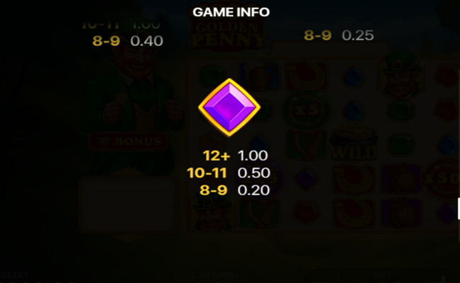 golden penny x1000 paytable 4