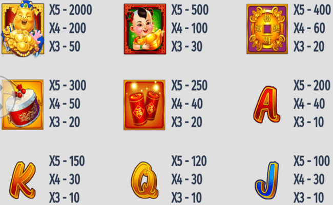 golden pig paytable