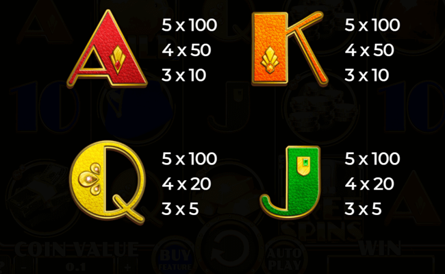golden piggy bank paytable 3