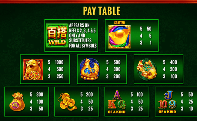 golden piggys fortune supreme paytable