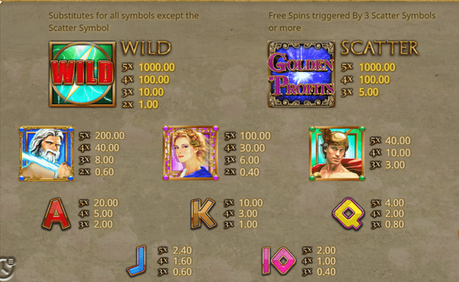 golden profits 1