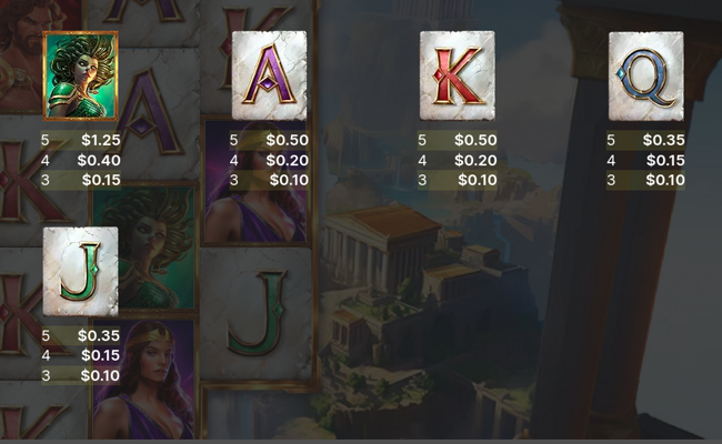 golden realms paytable 2