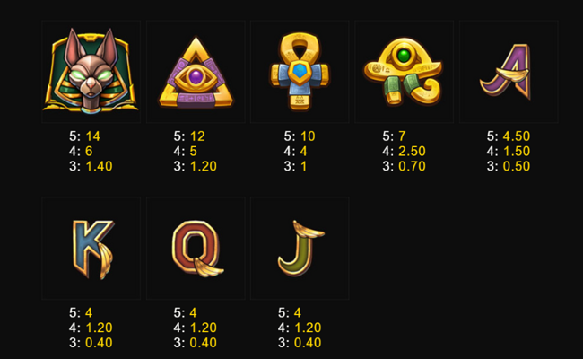 golden scrolls paytable 2