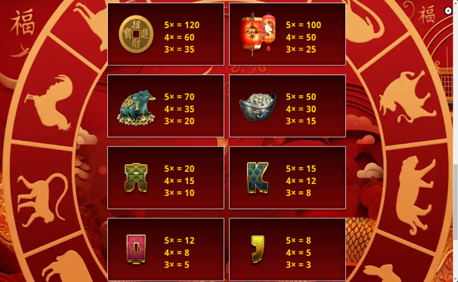 golden serpent paytable