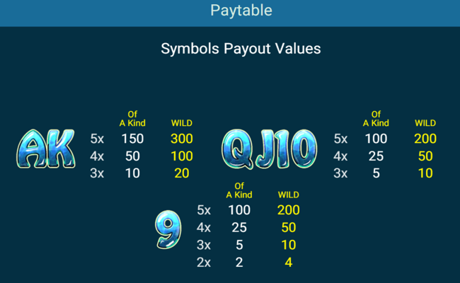golden whale paytable2