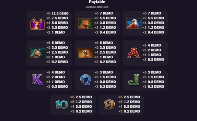 goldhorn wild herd paytable 1