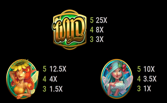 goldwyns fairies paytable 1