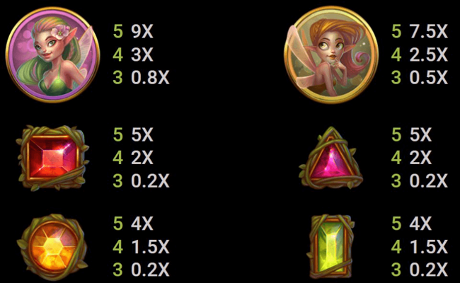 goldwyns fairies paytable 2