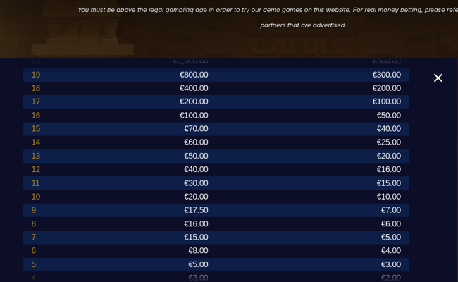 gonzos gold paytable 2