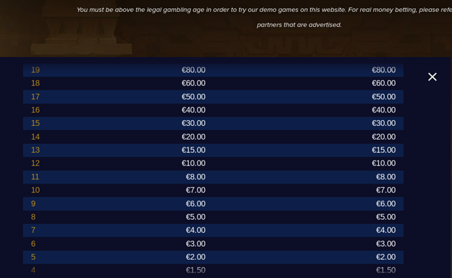 gonzos gold paytable 4