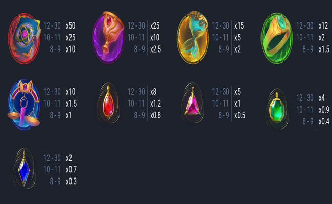 good luck spell paytable 1
