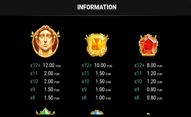 gorgons luck paytable 2