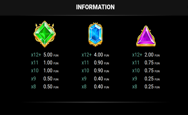 gorgons luck paytable 3