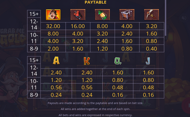 grab me gold paytable