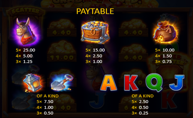 grab more gold paytable