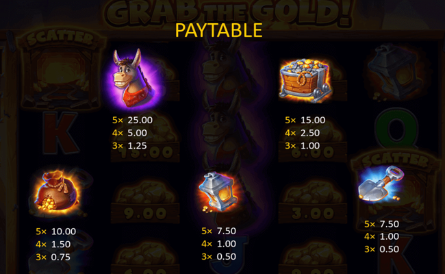 grab the gold paytable