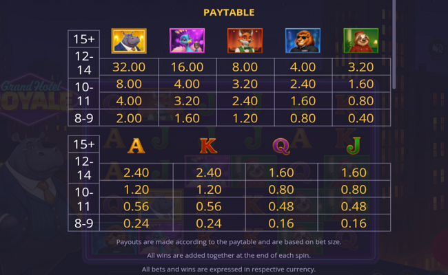 grand hotel royale paytable