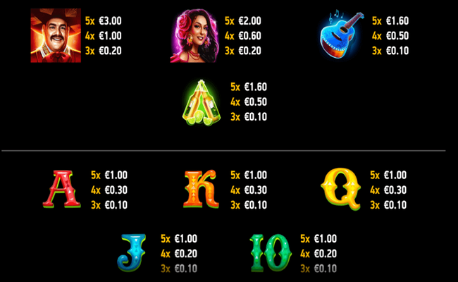 grand mariachi paytable
