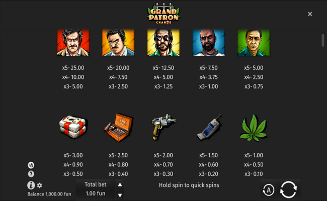 grand patron paytable