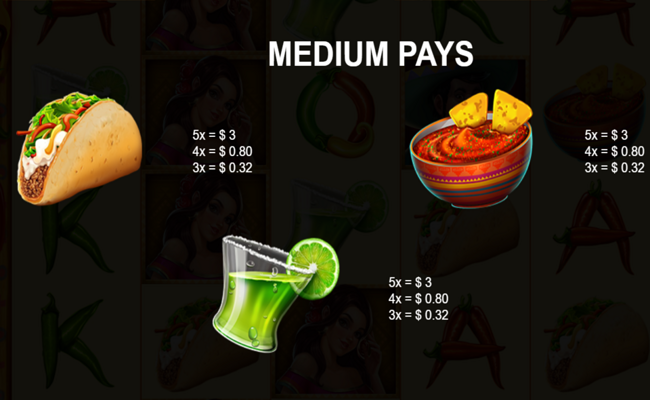 grand pepper party paytable2