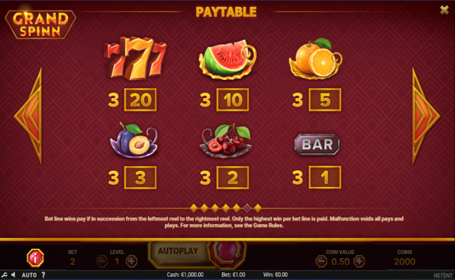grand spinn paytable 1