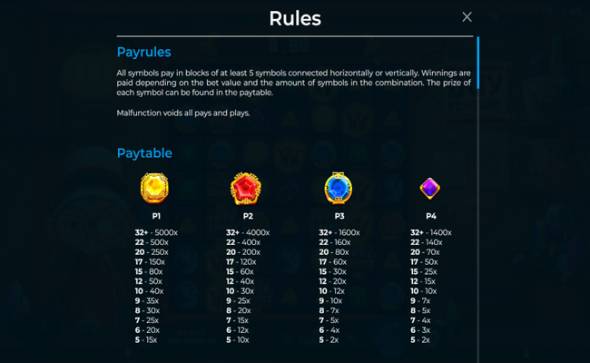 grandma fortune paytable 1