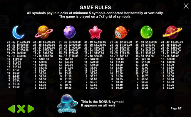 gravity bonanza paytable