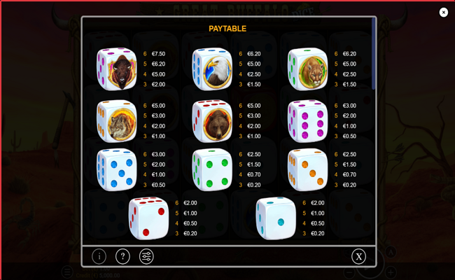 great buffalo dice paytable