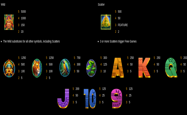 great temple paytable