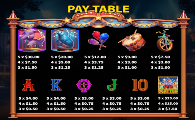 greatest show paytable 1