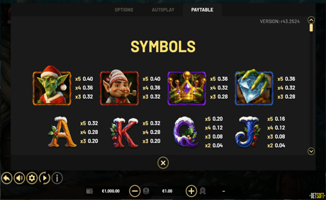 greedy goblins that stole christmas hold and win paytable