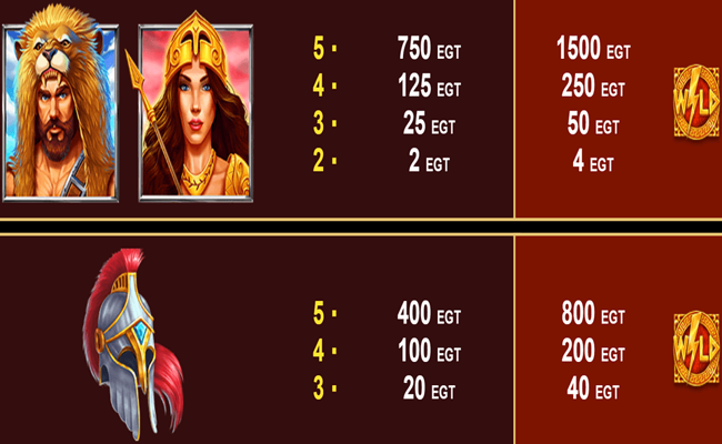 greek fortune paytable 1