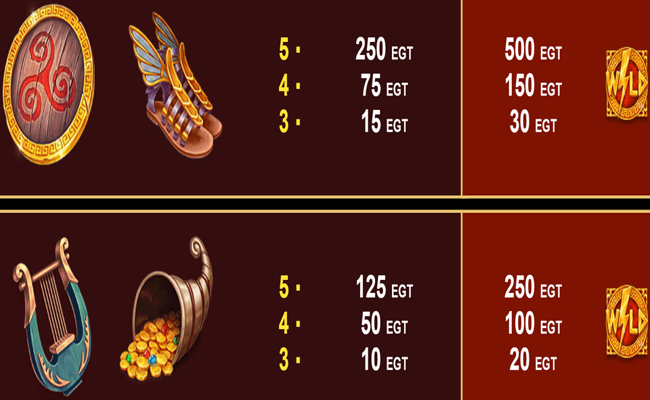 greek fortune paytable 2