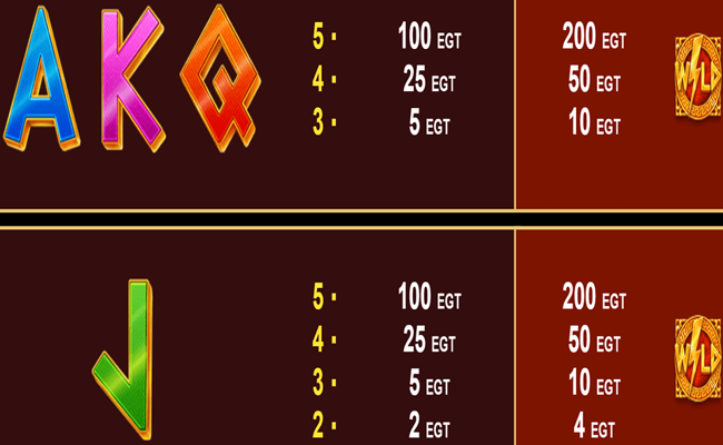 greek fortune paytable 3